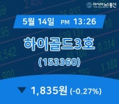 (증시실황) 14일 하이골드3호 거래가격 1,835원