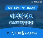 14일 마감보고 이지바이오 주가 7,100원 마감해