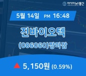 14일 마감보고 진바이오텍 주가 5,150원으로 마감