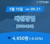 (주식종목) 15일 대원강업 현재 주식 거래가격 4,650원