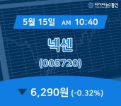 (장중주가) 15일 넥센 현재가격 6,290원
