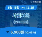 (주식시세) 15일 서연이화 현재주가 6,900원
