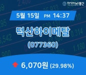 (국내주식시장현황) 15일 덕산하이메탈 현재가 6,070원