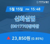 (15일 마감보고) 신화실업 주가 23,850원으로 종료