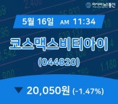 (증시현황) 16일 코스맥스비티아이 현재가 20,050원