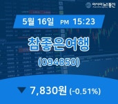 (증시보고) 16일 참좋은여행 주가 7,830원