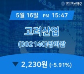 (장종리포트) 16일 마감 고려산업 주가 2,230원으로 마감