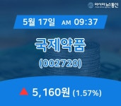 (장중주가) 17일 국제약품 현재 주식 거래가격 5,160원