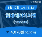 (국내주식시장현황) 17일 현대에이치씨엔 현재가 4,070원