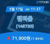 (국내주식시장주가) 17일 덴티움 주가 71,900원