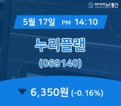 (국내주식시장현황) 17일 누리플랜 주가 6,350원