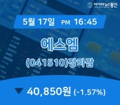 (17일 마감보고) 에스엠 주가 40,850원으로 마감