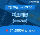 (증시보고) 20일 아모레G 현재가격 71,300원