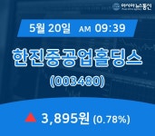 (종목추적) 20일 한진중공업홀딩스 주가 3,895원