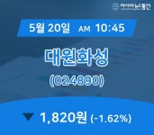 (국내주가정보) 20일 대원화성 주가 1,820원