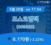 (증시실황) 20일 포스코엠텍 현재 주식 거래가격 6,170원