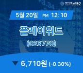 (주식종목) 20일 플레이위드 현재주가 6,710원
