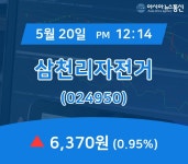 (국내주가정보) 20일 삼천리자전거 주가 6,370원