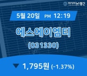 (장중주가) 20일 에스에이엠티 현재가격 1,795원