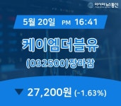 (20일 마감보고) 케이엠더블유 주가 27,200원 마감