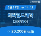 (장중주가) 21일 비씨월드제약 현재가 20,200원