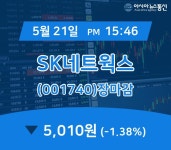 (장마감보고서) 21일 SK네트웍스 주가 5,010원 마감해