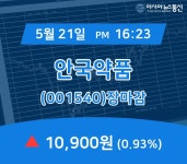 (21일 마감보고) 안국약품 주가 10,900원 장 마쳐
