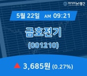 (증시보고) 22일 금호전기 현재주가 3,685원