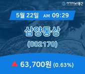 (국내주식시장주가) 22일 삼양통상 증시현황 63,700원