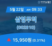 (장중시세) 22일 삼영무역 현재주가 15,950원