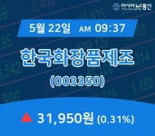 (증시보고) 22일 한국화장품제조 현재주가 31,950원