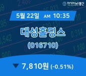 (증시현황) 22일 대성홀딩스 현재 주식 거래가격 7,810원