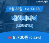 (국내주가정보) 22일 대원미디어 증시현황 8,700원
