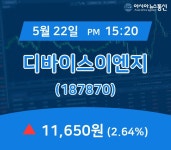 (증시현황) 22일 디바이스이엔지 주가 11,650원