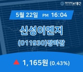 (22일 마감보고) 신성이엔지 주가 1,165원으로 마감