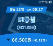 (국내주가정보) 23일 DI동일 현재 주식 거래가격 86,500원
