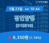(장중시세) 23일 경인양행 현재주가 6,350원