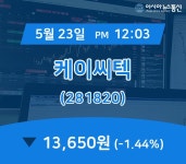 (국내주식시장주가) 23일 케이씨텍 증시현황 13,650원