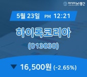(국내주식시장주가) 23일 하이록코리아 현재 주식 거래가격 16,500원