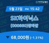 장종리포트 SK하이닉스 주가 68,000원으로 장 마감