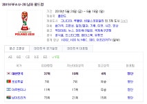 [대한민국vs포르투갈] 2019 u20 월드컵 명단에 이강인+정우영 출전? 경기일정부터 중계채널, 피파랭킹까지