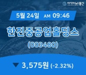 (국내주식시장현황) 24일 한진중공업홀딩스 현재주가 3,575원