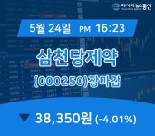24일 삼천당제약 주가 38,350원으로 마감