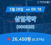 삼성웰스토리삼일제약주 | (국내주식시장주가) 28일 삼일제약 현재가 26,450원