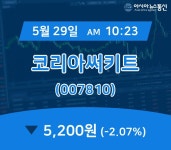 (주식실황) 29일 코리아써키트 현재주가 5,200원