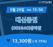 장종리포트 대신증권 주가 13,300원으로 종료
