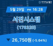 (아통증시) 29일 서진시스템 주가 26,750원