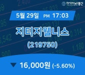 (주가정보) 29일 지티지웰니스 현재주가 16,000원