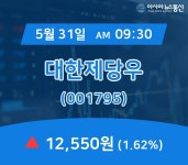 (아통증시) 31일 대한제당우 주가 12,550원