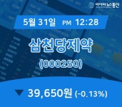 (종목추적) 31일 삼천당제약 증시현황 39,650원